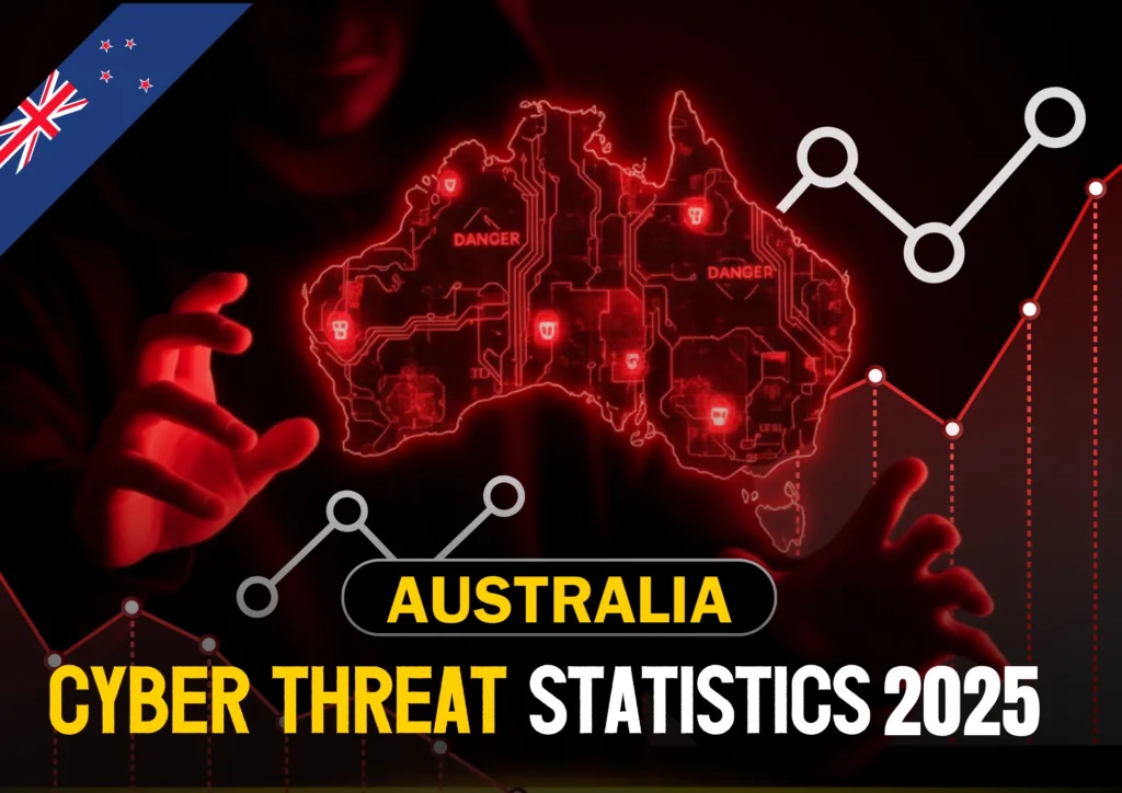 SysCare Professional IT Training Australia Cyber Threat Statistics 2025 Image 2 1